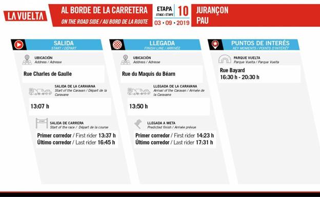 La etapa 10 de la Vuelta a España (Contrarreloj Jurançon - Pau): recorrido, horario y localidades de paso