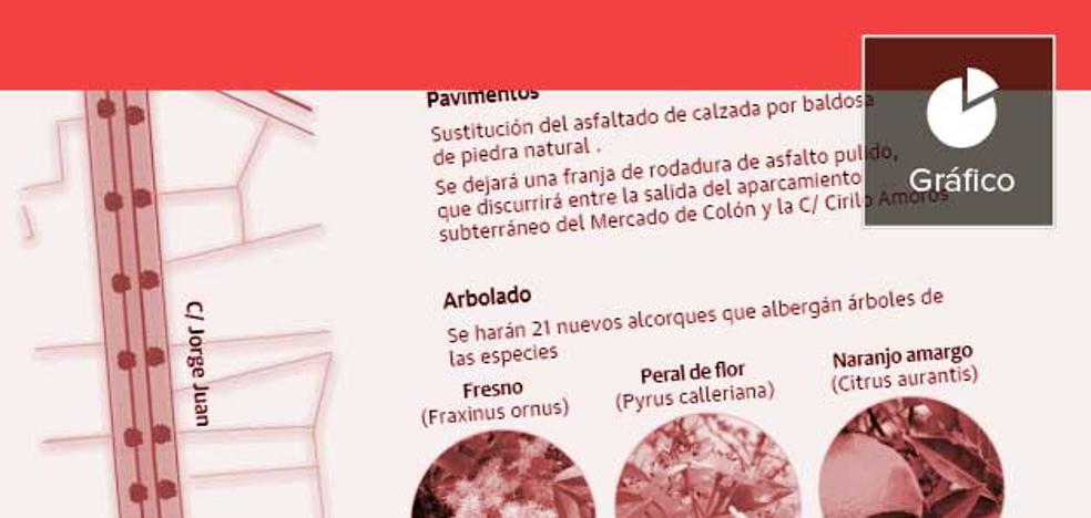Vía libre para hacer peatonal la calle Jorge Juan de Valencia