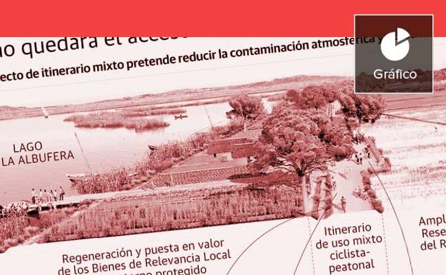 Coches, bicis y peatones compartirán siete metros de calzada para llegar a El Palmar