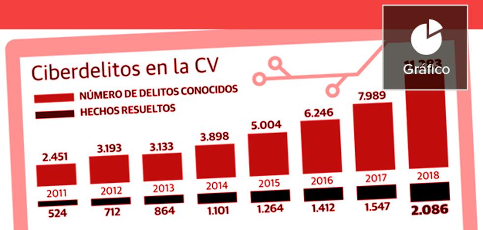 El fraude más impune de los que se cometen en la Comunitat