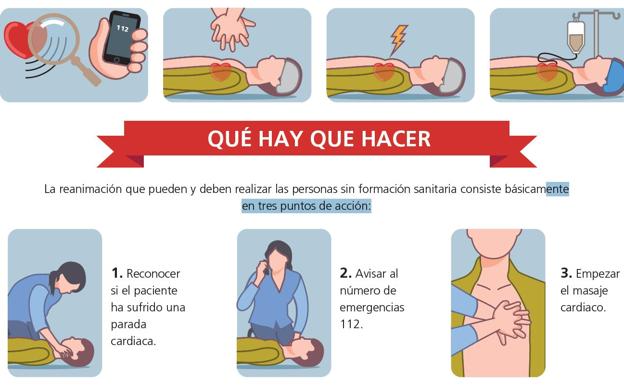 Cómo actuar ante una parada cardíaca: la RCP y como hacer un masaje cardiaco para salvar vidas