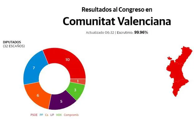 Los Resultados De Las Elecciones Generales En La Comunitat