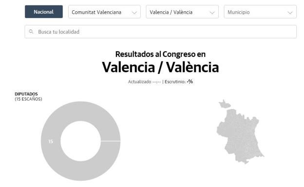 Resultados de las elecciones por municipios