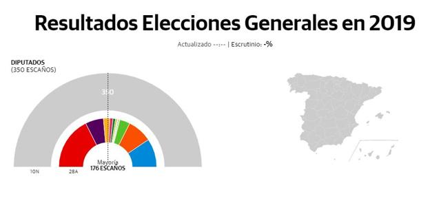 La calculadora de pactos: quién podrá gobernar tras las elecciones generales del 10N