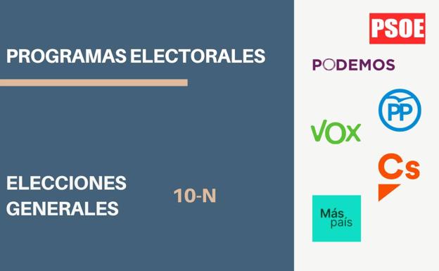 Programas electorales resumidos: Vox, PSOE, PP, C'S, Podemos, Más País... en las elecciones del 10N