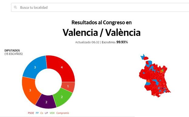 Consulta los resultados del 10N en tu municipio o provincia