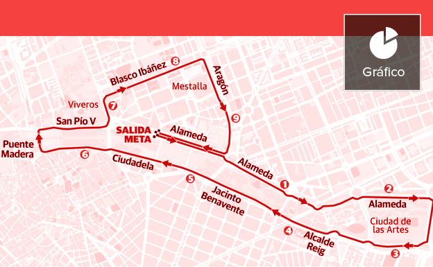 Todas las calles cortadas durante este domingo en Valencia