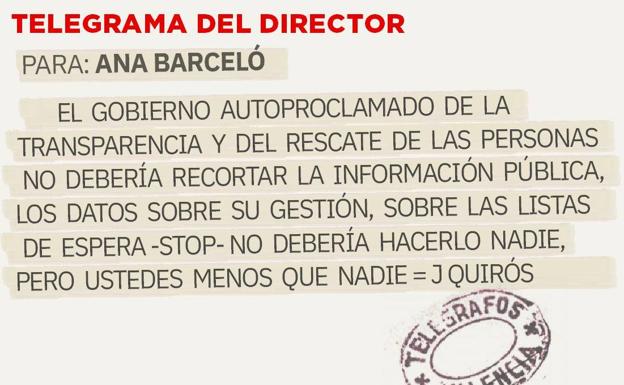 Telegrama para Ana Barceló