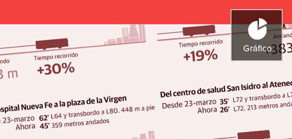 La nueva red de la EMT de Valencia: trayectos más largos y con más transbordos