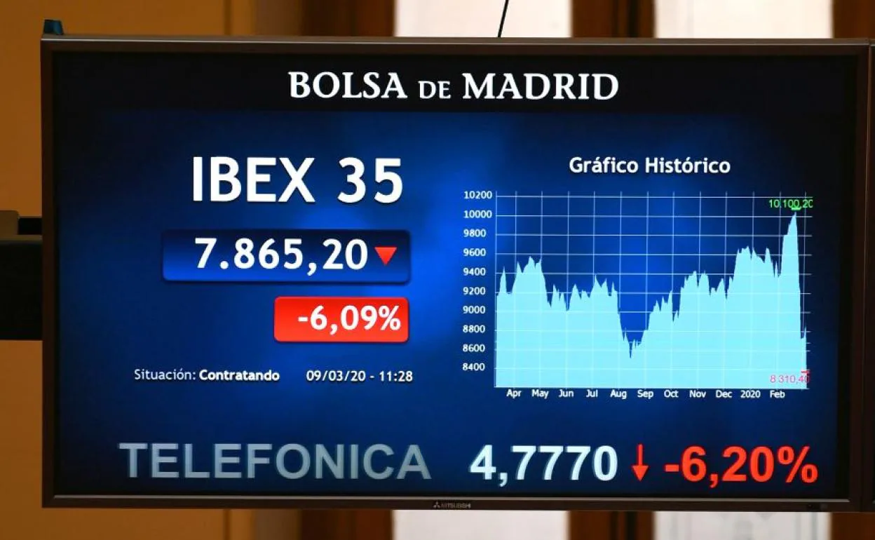 en la Bolsa: Cae el Ibex | El Ibex 35 tuerce pierde más de un 3%, por debajo de los 7.500 puntos | Las Provincias