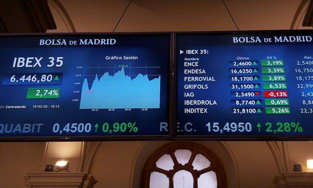 El Ibex-35 cierra la semana con una subida del 7,5% y por encima de los 7.000 puntos