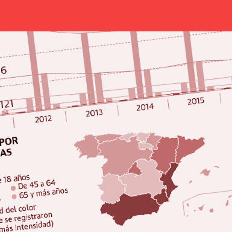El machismo se hace más joven