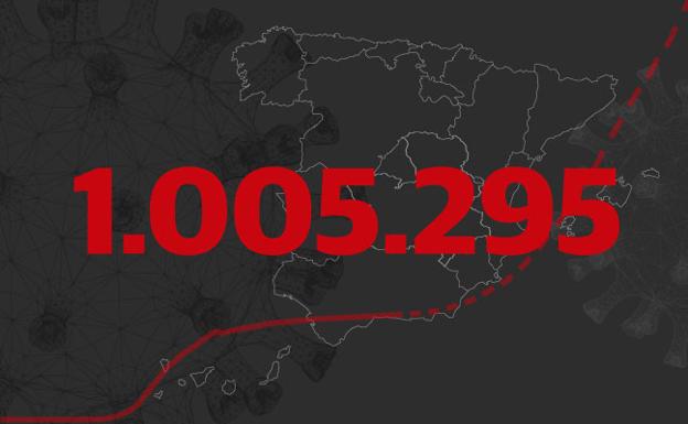 España alcanza el millón de contagios por coronavirus