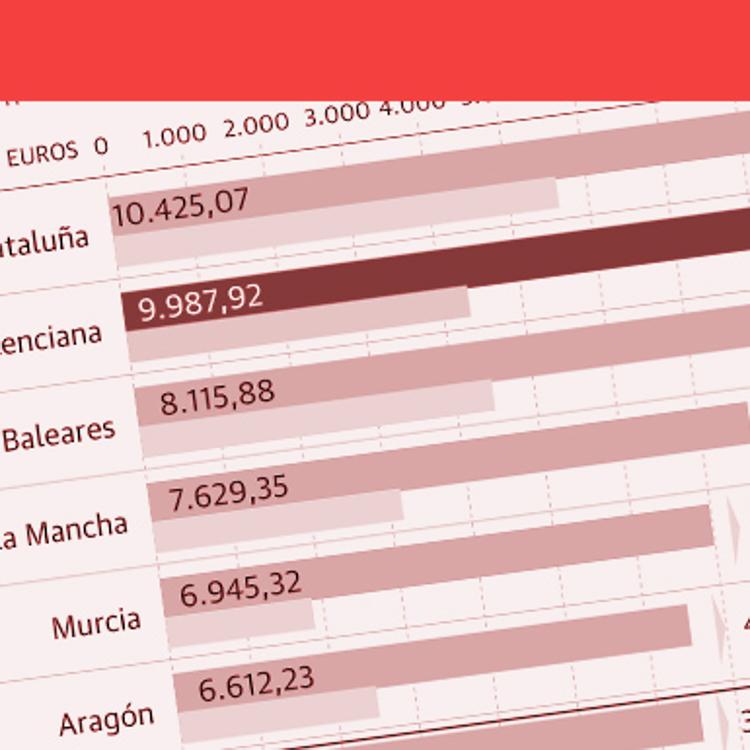 10.000 euros por cabeza de deuda