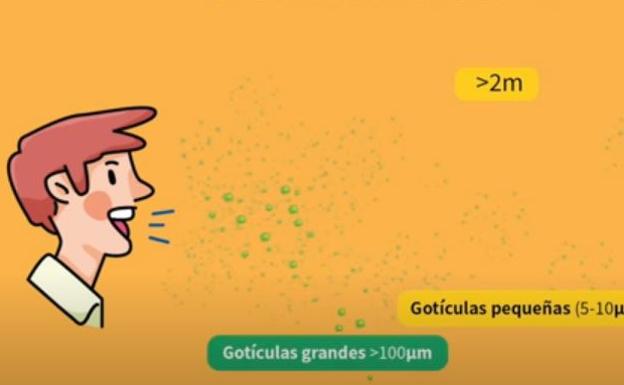 Qué son los aerosoles y cómo contagian el coronavirus