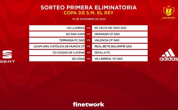 Sorteo de la Copa del Rey: todos los partidos de la primera ronda en 2020/21
