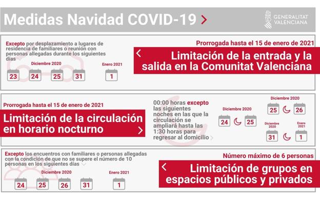 El DOGV publica las medidas en Navidad: lo que se puede hacer en la Comunitat Valenciana