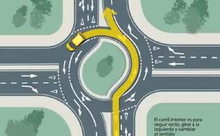 'Turboglorieta' de la DGT./DGT