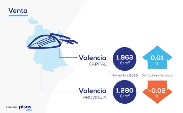 ¿Cómo son las casas más caras a la venta en Valencia?