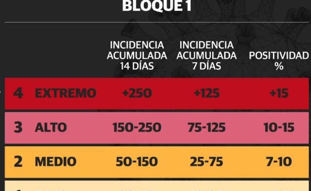 Las nuevas medidas que puede anunciar Puig el jueves: todo lo que cambiaría la próxima semana (y lo que no) en la Comunitat