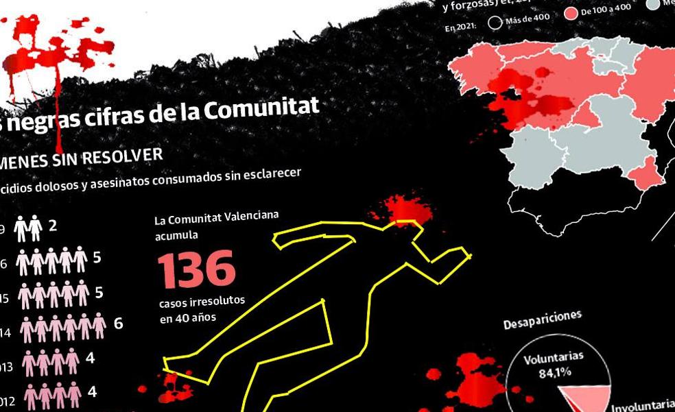 El drama de 164 desapariciones y crímenes sin resolver en la Comunitat