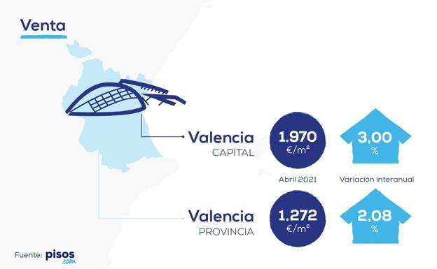 Comprar en la costa de Valencia: los municipios más caros y más baratos