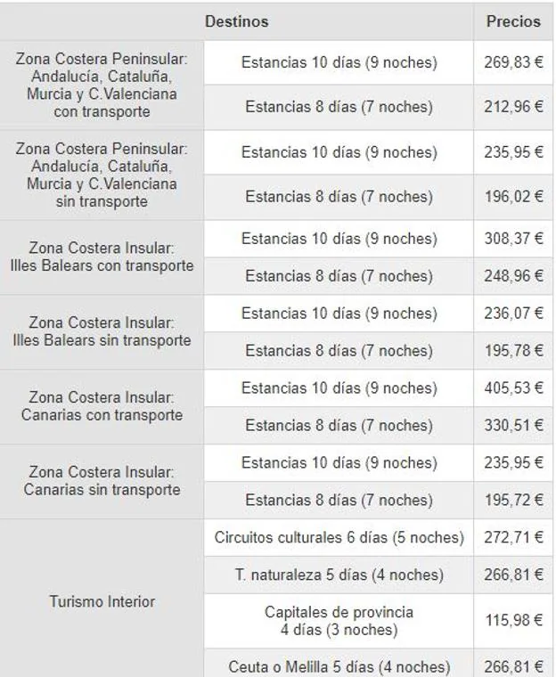 Lechuguilla Habitual Limón Viajes Imserso 2021 | El Imserso publica el precio de los viajes para 2021:  el más caro, 405 euros | Las Provincias