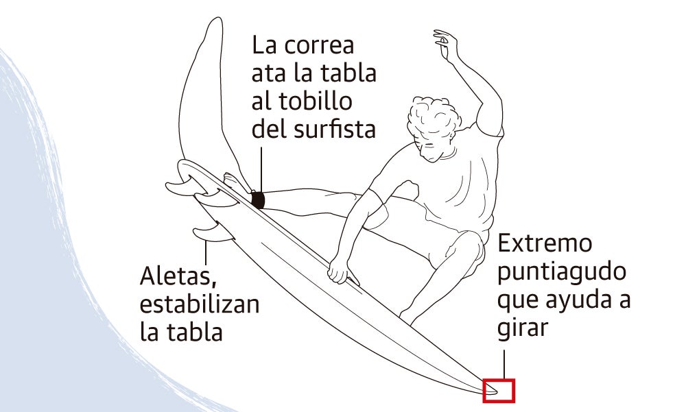 El surf se sube a la ola de los Juegos Olímpicos