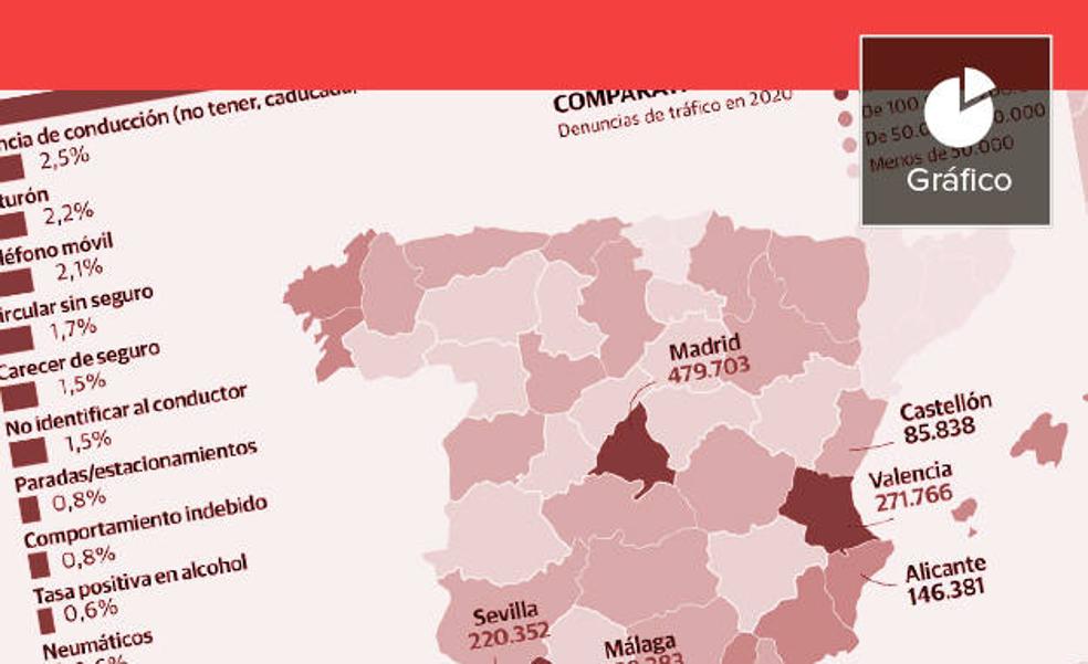 Radiografía de la mala conducción: las multas que más pone la DGT a los valencianos