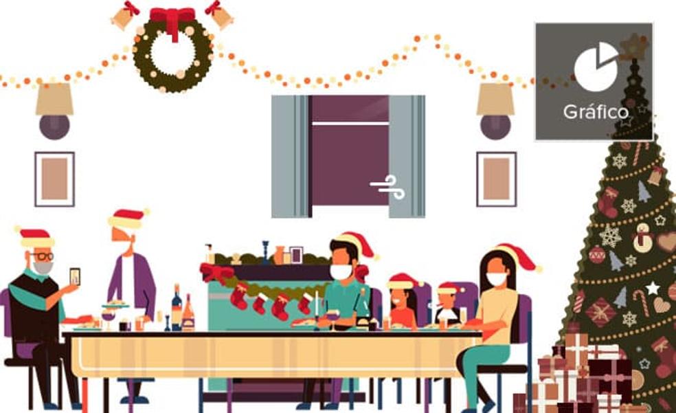 La cena de Navidad más segura