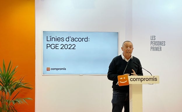 CIS de diciembre: Más País/Compromís se deja casi un punto