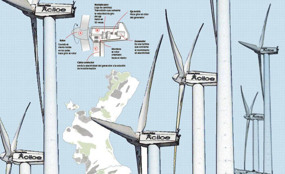 Dentro de los molinos de viento de la Comunitat