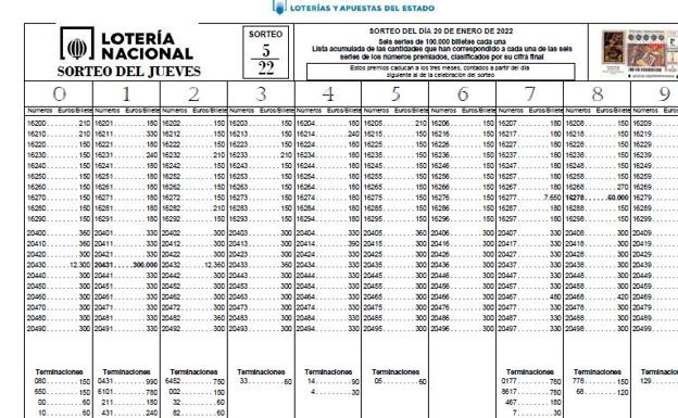La Lotería Nacional toca en Herencia y en un pueblo de menos de 3.000 habitantes de la Comunitat