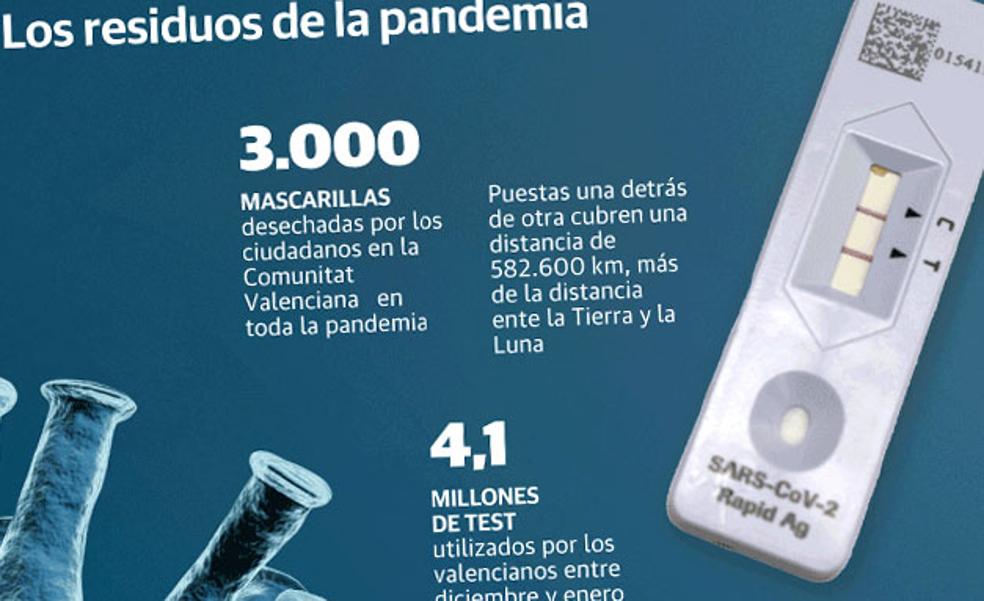 El basurero del Covid en la Comunitat