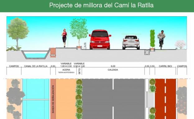 Castellón avanza en la reforma del Camí la Ratlla con la zona peatonal y la mejora del carril bici