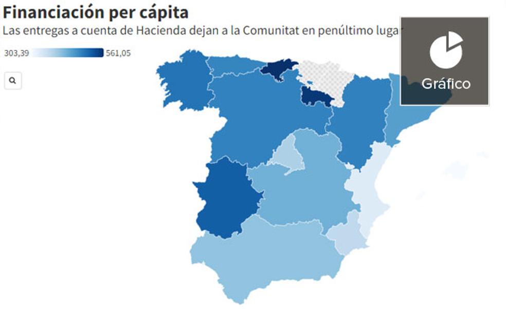 Febrero, y la Comunitat ya está a la cola en financiación autonómica