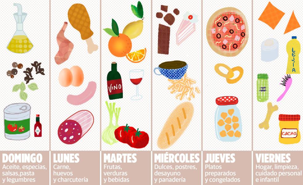 La excepción de la subida en la compra: Los productos de limpieza y aseo