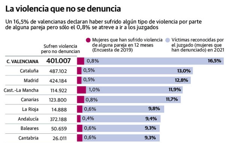 El drama del maltrato oculto