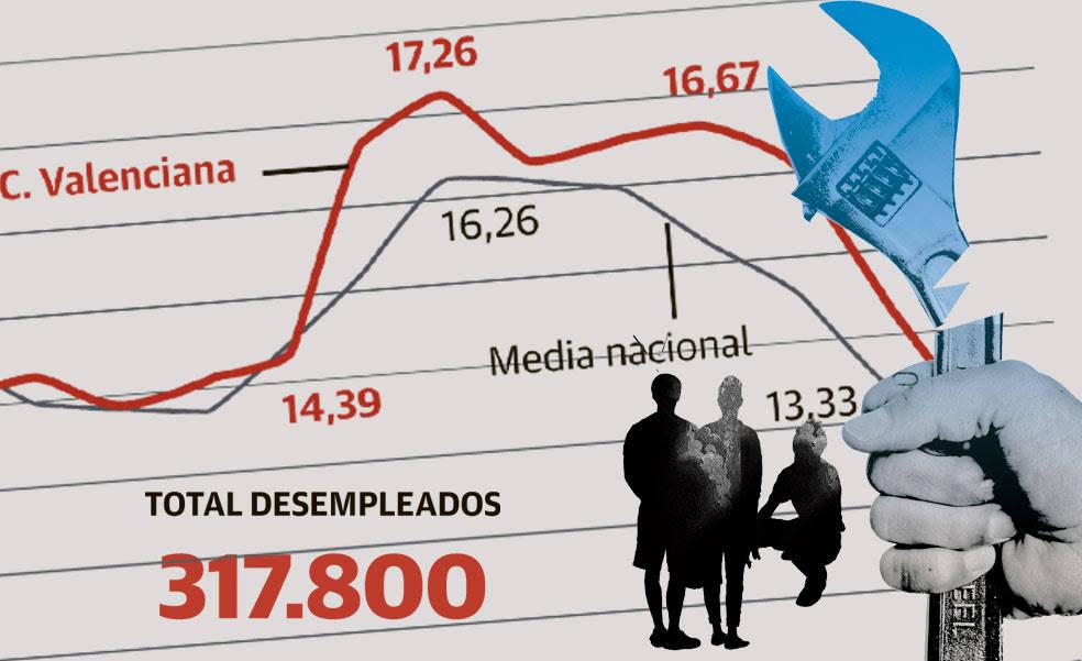 Día del trabajo sin trabajo