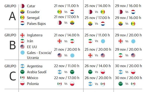 El calendario del Mundial de Catar 2022: cuándo juega España, horarios y día de la final