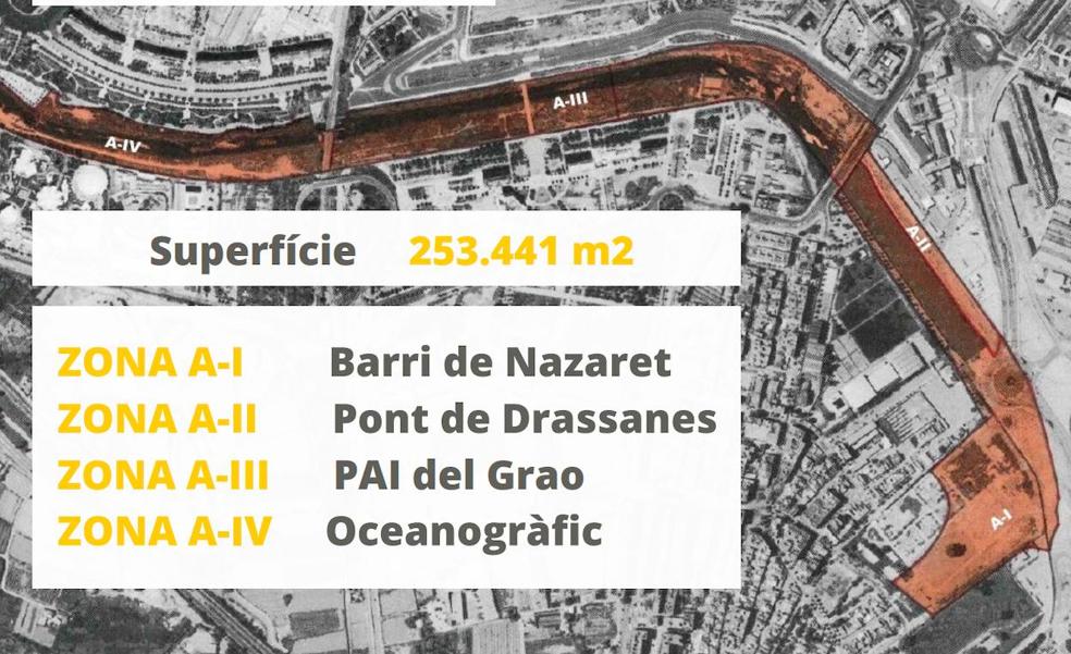 El Parque de Desembocadura empezará por Nazaret y arranca sin plazos para el inicio de obras