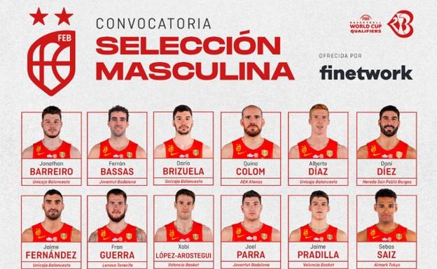 El Unicaja, el equipo más representado en la selección camino del Mundial 2023