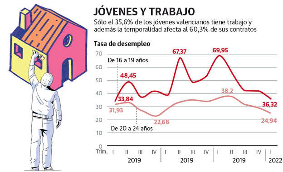 La generación que teme vivir peor que sus padres
