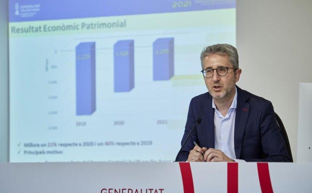 El Consell recauda 500 millones más por impuestos pero las consellerias ejecutan menos