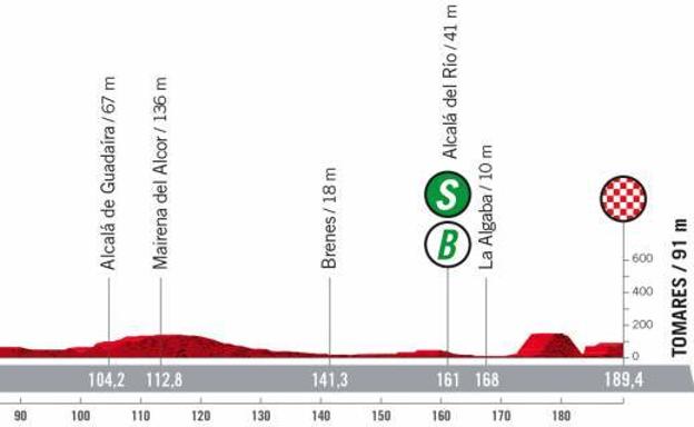 La etapa 16 de la Vuelta a España: horario, recorrido y por dónde pasa entre Sanlúcar de Barrameda y Tomares (Sevilla)