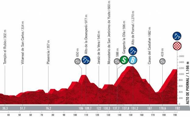 La etapa 18 de la Vuelta a España: horario, recorrido y por dónde pasa entre Trujillo y el Alto del Piornal