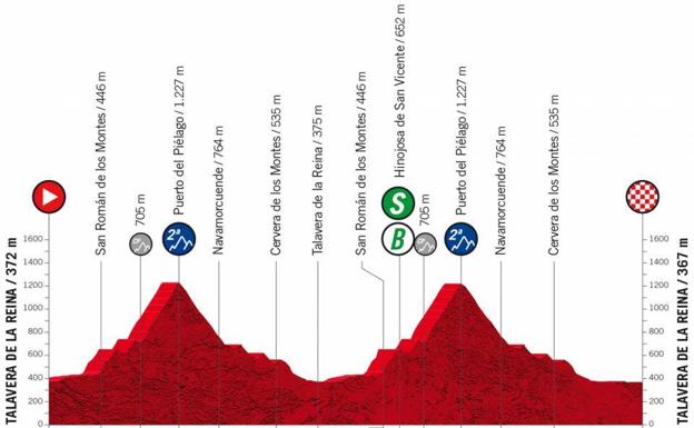 La etapa 19 de la Vuelta a España llega a Talavera de la Reina: horario, recorrido y por dónde pasa