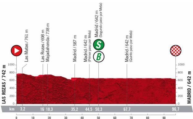 Última etapa de la Vuelta a España: horario e itinerario por Madrid