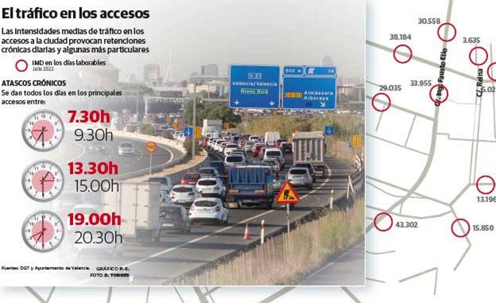 ¿Cómo escapar del atasco diario en Valencia?