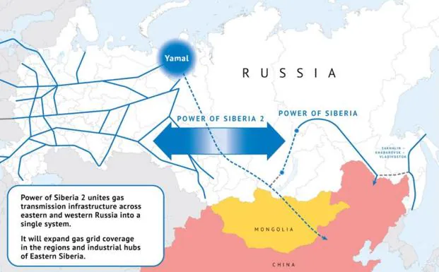 Así funciona el negocio chino de la reventa de gas ruso a Europa